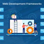 Most popular web development frameworks