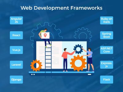 Most popular web development frameworks