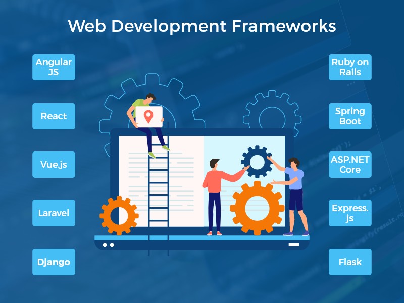 Most popular web development frameworks