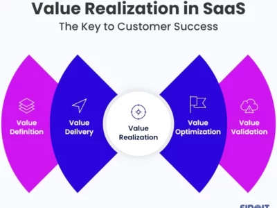 Value Realization in SaaS?