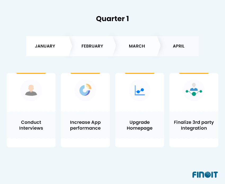 Agile approach for product roadmap