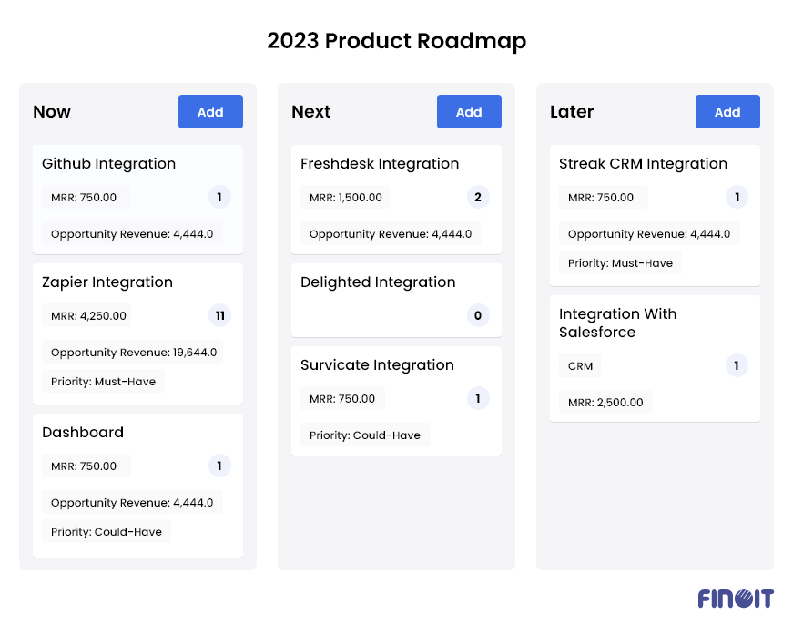 Now/Later/ Next Roadmap