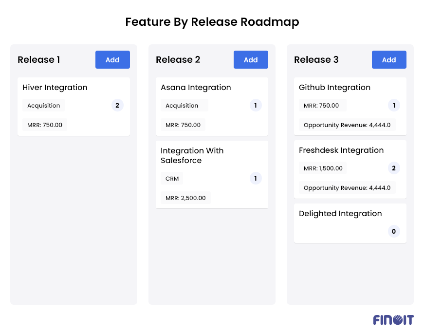 Feature-By-Release Product Roadmap