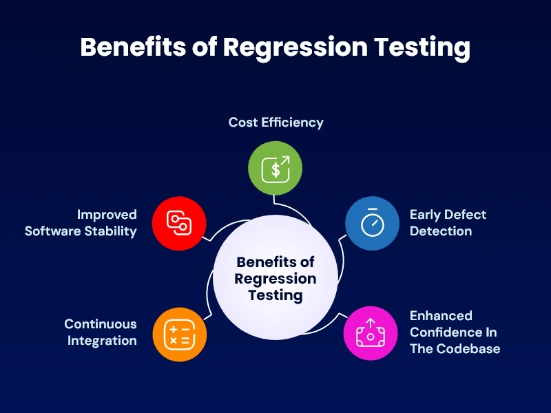 Benefits of Regression Testing