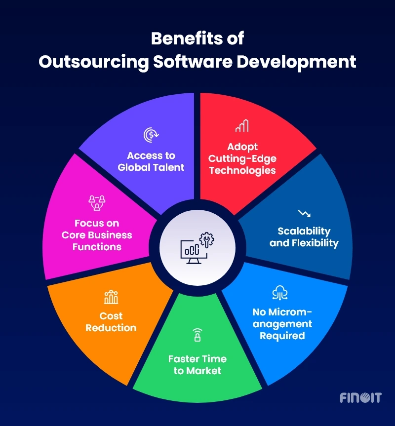 Benefits of Outsourcing Software Development
