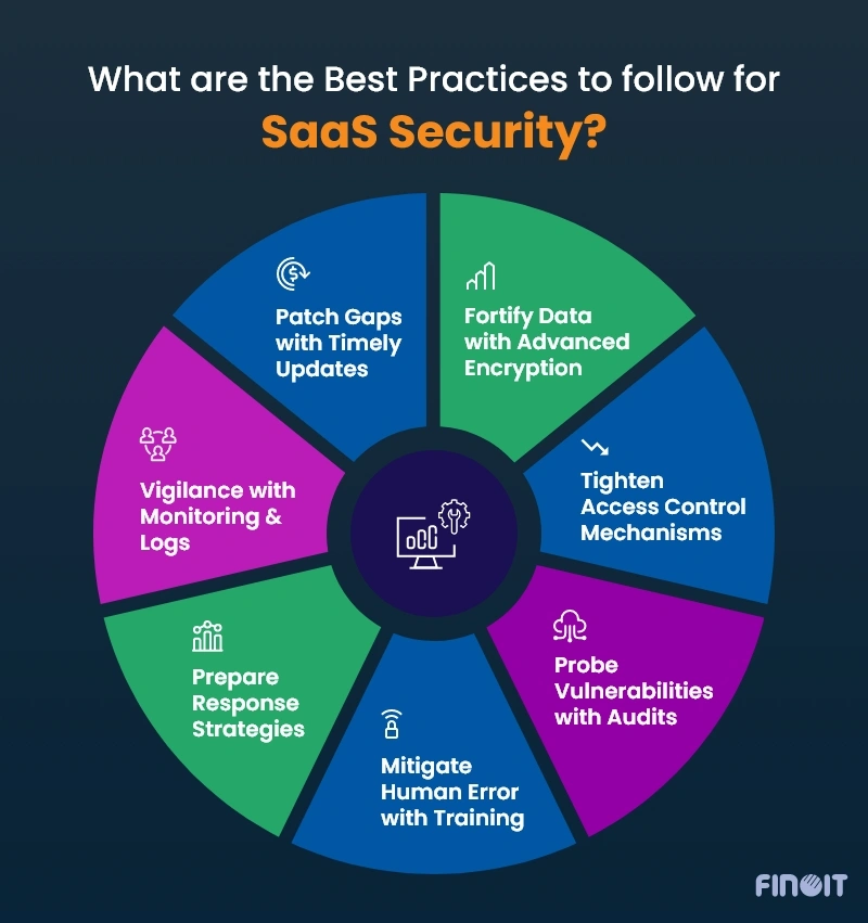 Best practices for SaaS security