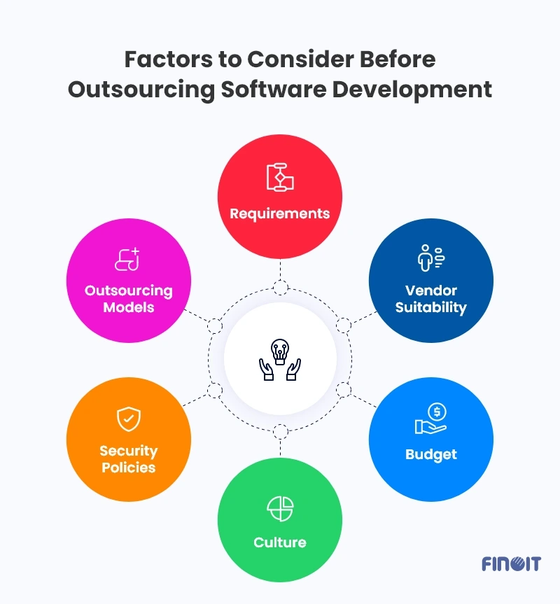 Factors to Consider Before Outsourcing Software Development