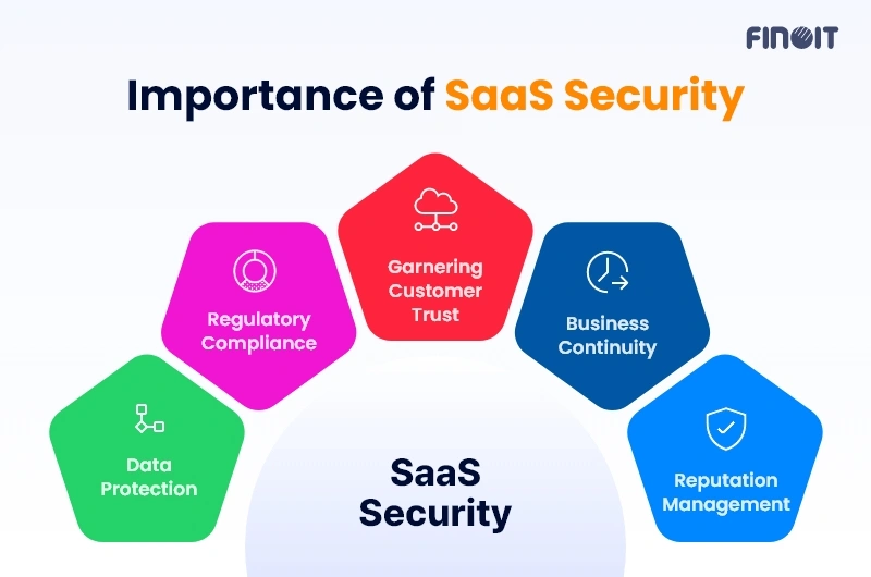 Importance of SaaS Security