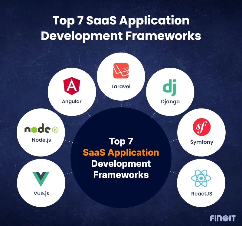 Top 7 SaaS Application Development Frameworks