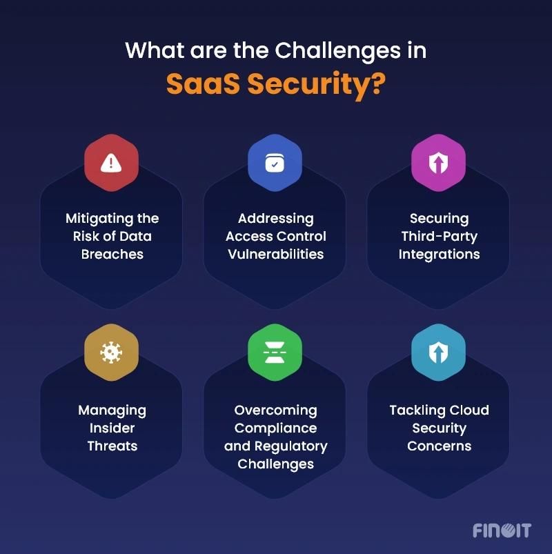Challenges in SaaS Security