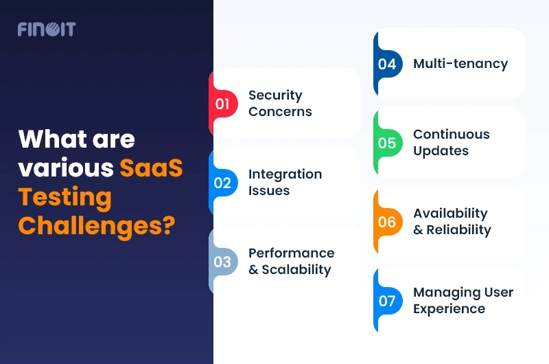 SaaS Testing Challenges