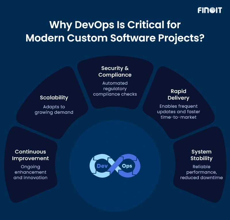 DevOps for Modern Software Projects